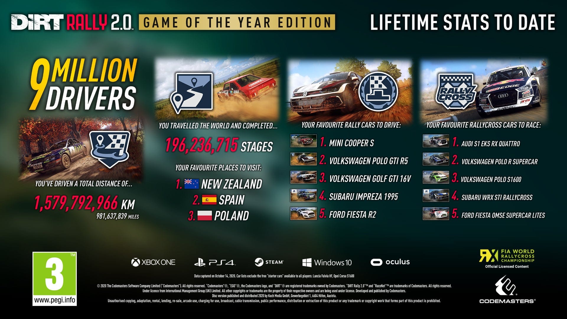 Filth Rally 2.0 Celebrates 9 Million Gamers With a Particular Infographic 1 Filth Rally 2.0 Celebrates 9 Million Gamers With a Particular Infographic 1