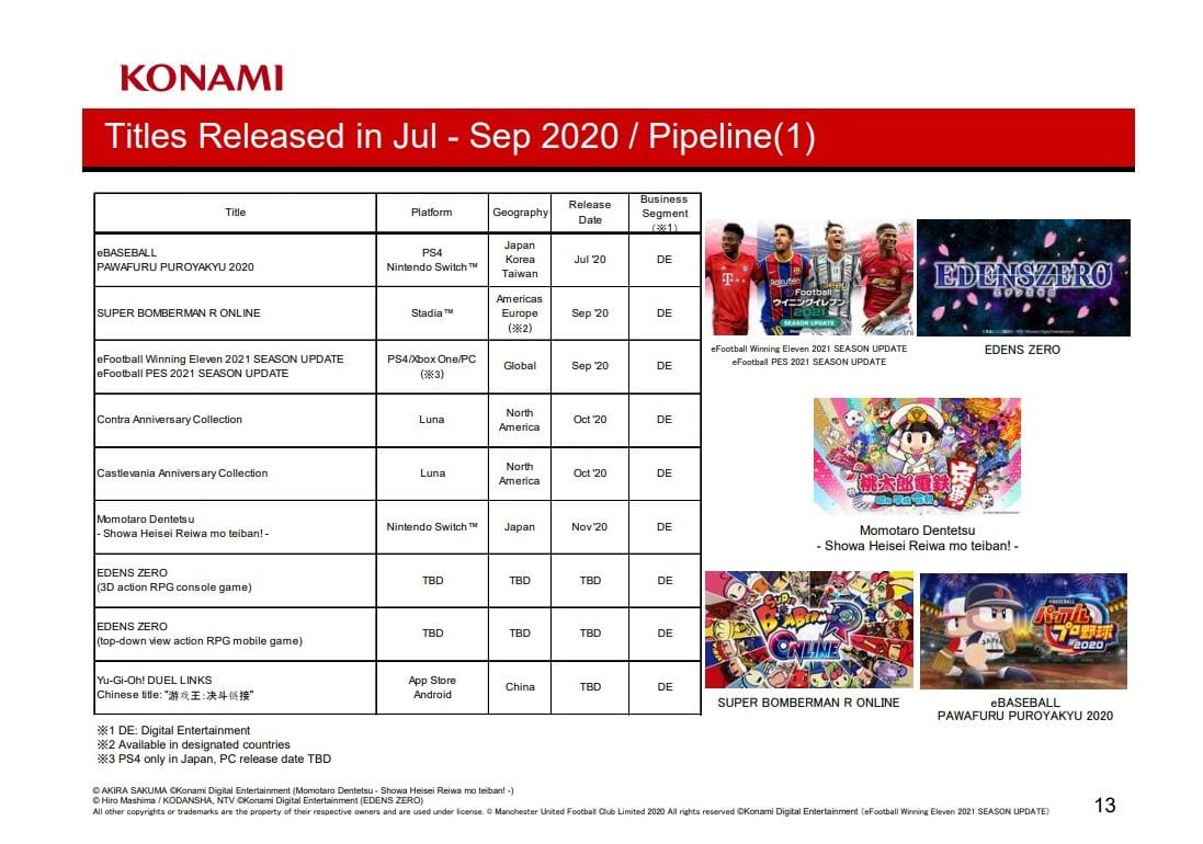 Konami Publicizes Robust Gaming Enterprise Efficiency in Q2 & Report Cellular Income 1 Konami Publicizes Robust Gaming Enterprise Efficiency in Q2 & Report Cellular Income 1