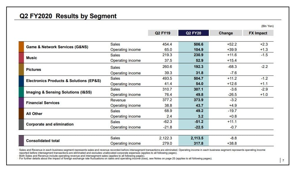 PS4 Has Shipped 113.6 Million Items; PlayStation’s Full-12 months Forecast Elevated by Sony 4 PS4 Has Shipped 113.6 Million Items; PlayStation’s Full-12 months Forecast Elevated by Sony 4