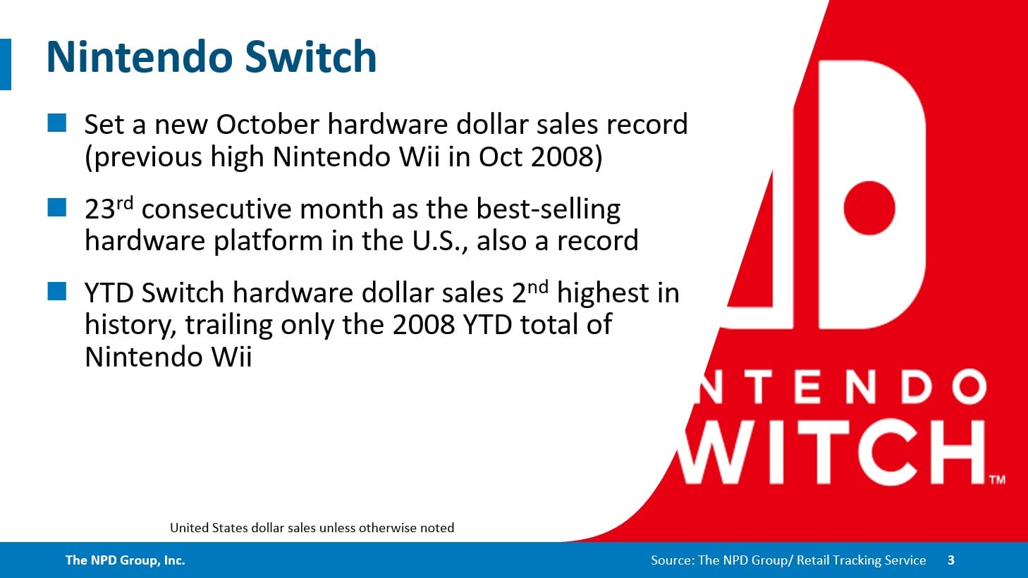 NPD October: FIFA 21 Turns into First in Collection to Prime US Charts; Nintendo Swap Units One other Document 1 NPD October: FIFA 21 Turns into First in Collection to Prime US Charts; Nintendo Swap Units One other Document 1