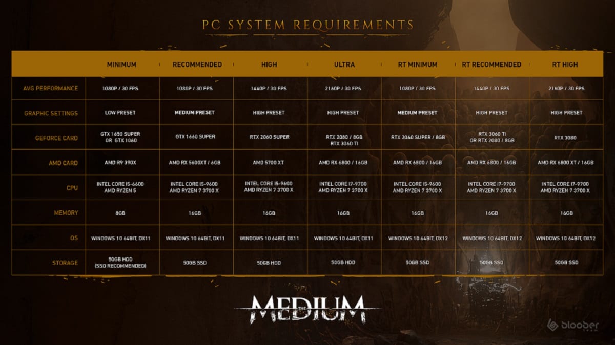medium