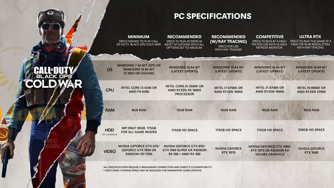 Name of Responsibility: Black Ops Chilly Struggle Console Storage Necessities Revealed 1 Name of Responsibility: Black Ops Chilly Struggle Console Storage Necessities Revealed 1
