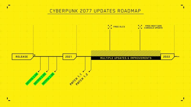 Cyberpunk 2077 Devs Decide to Bettering The Recreation; Subsequent-Gen Replace Coming in Second Half of 2021 1 Cyberpunk 2077 Devs Decide to Bettering The Recreation; Subsequent-Gen Replace Coming in Second Half of 2021 1