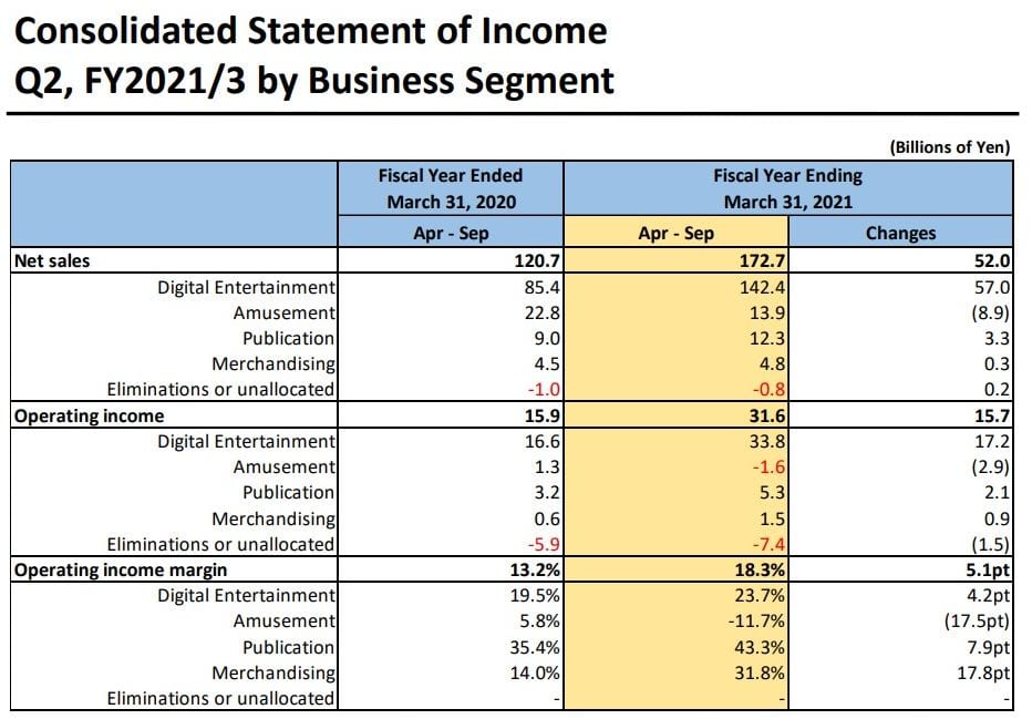 Sq. Enix Broadcasts Robust Monetary Outcomes as Ultimate Fantasy XIV Subscribers Proceed to Develop 2 Sq. Enix Broadcasts Robust Monetary Outcomes as Ultimate Fantasy XIV Subscribers Proceed to Develop 2